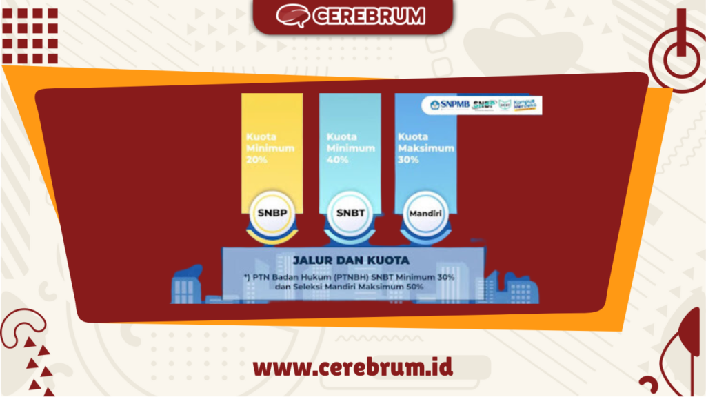 Perbedaan Mandiri dan SNBT